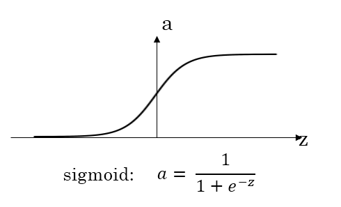 sigmoid